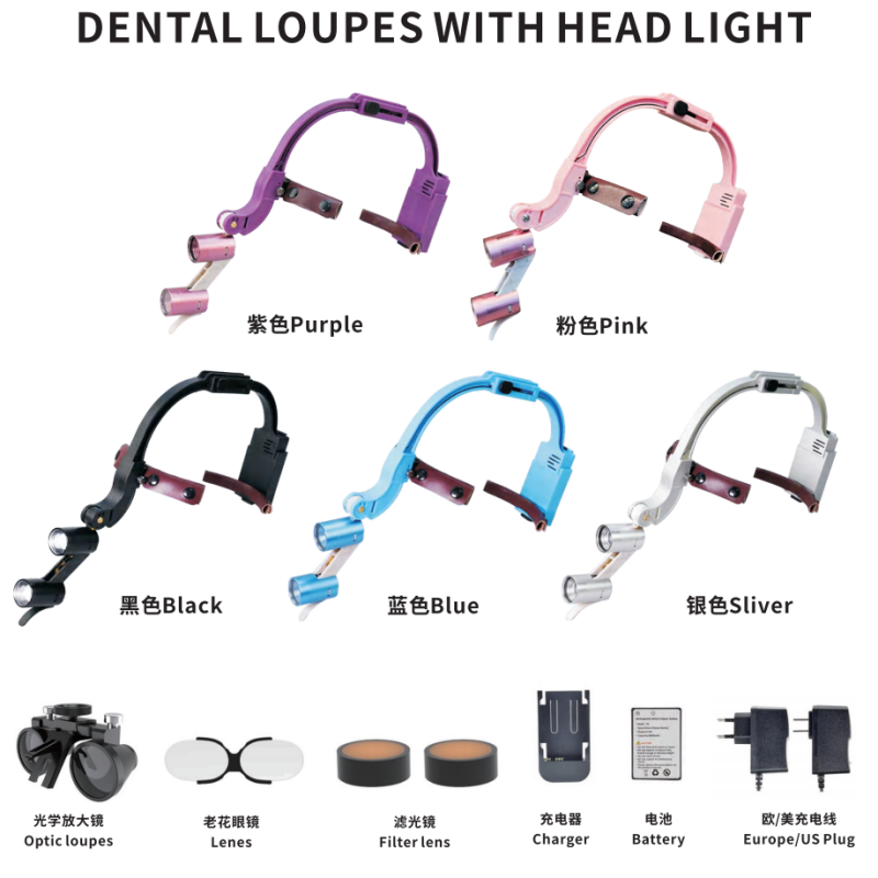 dental loupes